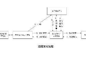 移动端支付的交易流程有哪些？